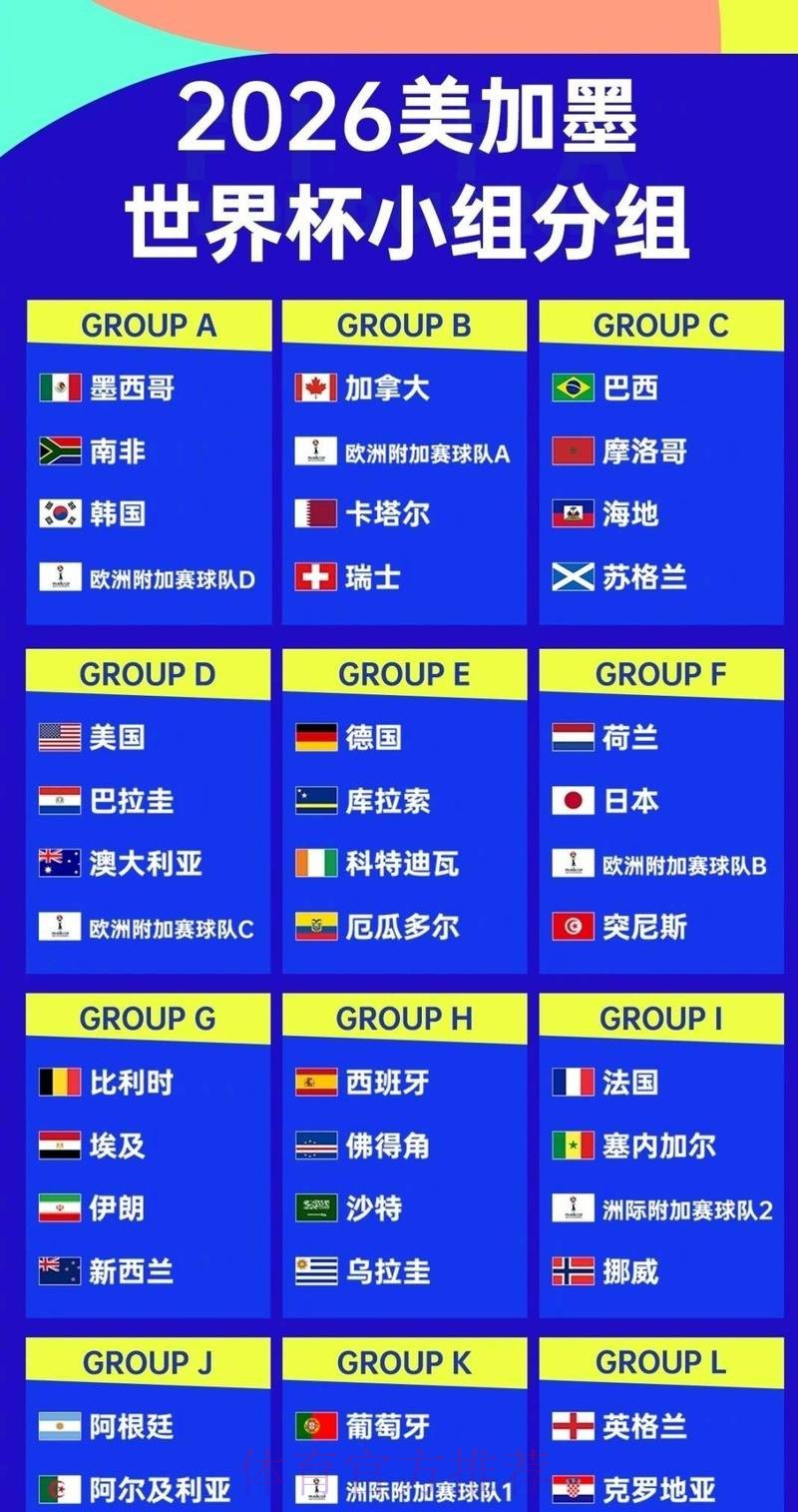 2026世界杯外围赛球队实力排行 2026世界杯外围赛球队实力排行